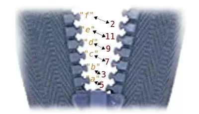 Mapping two lists on a zipper