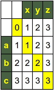 Edit Matrix with with the words abc and xyz