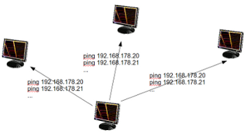 Ping in a network