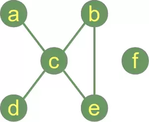 Simple Graph with an isolated node