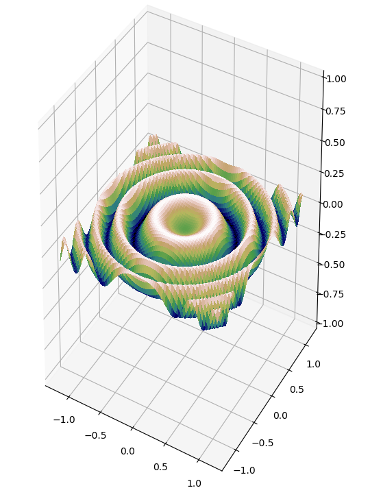 3d graph. Красивая 3д Графика на Python. 3д Графика на питоне код.