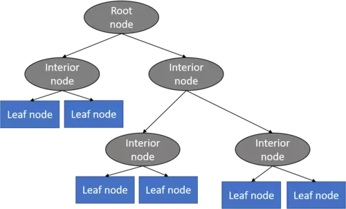 Classification tree hot sale in python