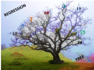 Regression Tree