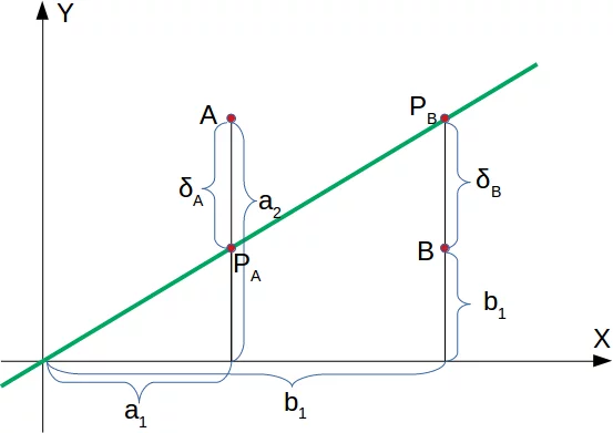 Divion boundary