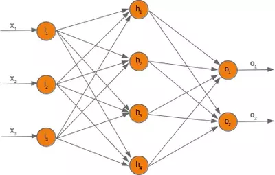 example network for demonstrating neural networks