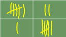 confusion matrix extract