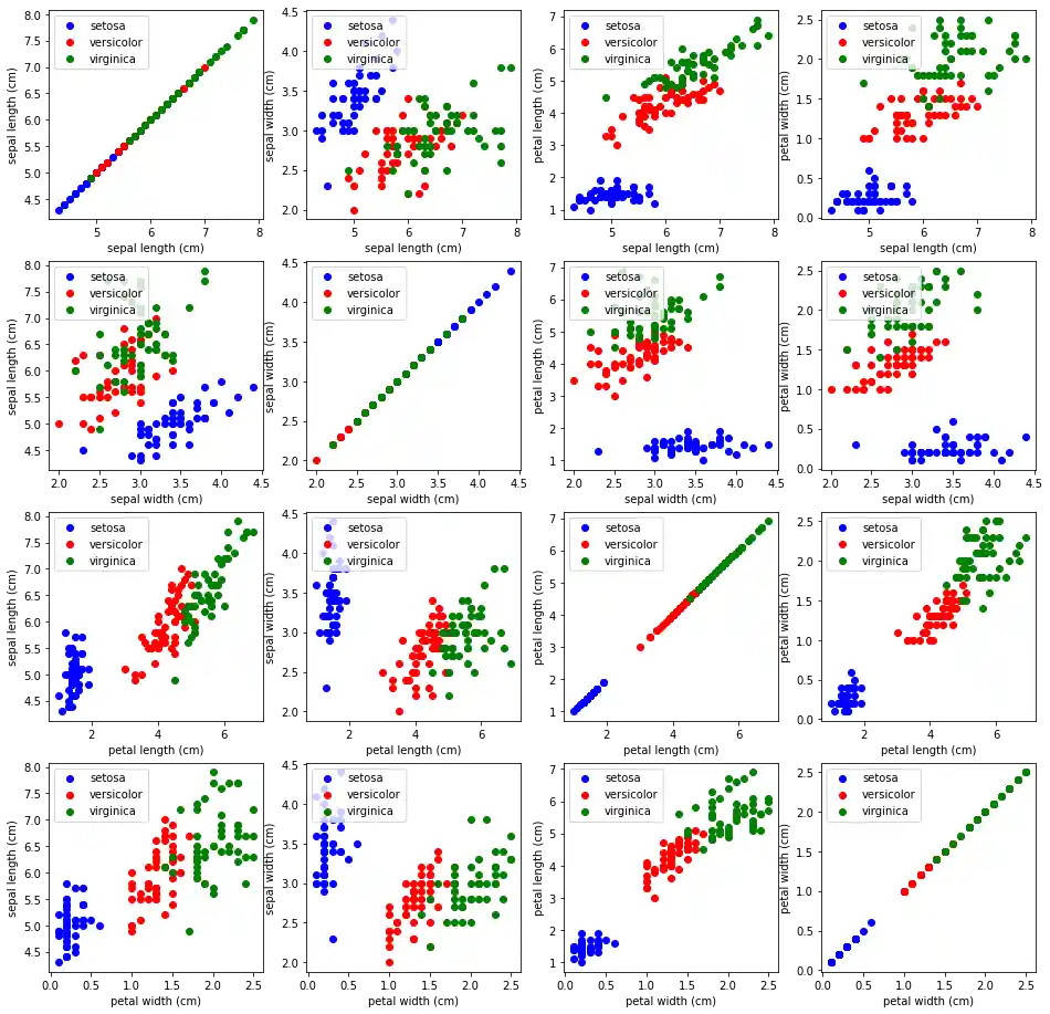 machine-learning/data-representation-and-visualization-data 3: Graph 2
