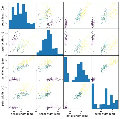machine-learning/data-representation-and-visualization-data 4: Graph 3