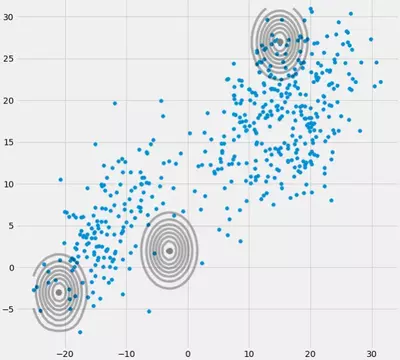 Illustrates multivariate Gaussians