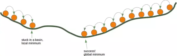 Gradient descent visualisation