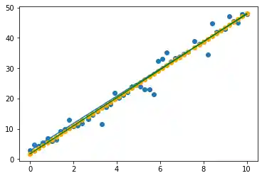 introduction-regression-with-python 2: Graph 1