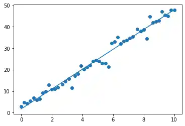introduction-regression-with-python 3: Graph 2