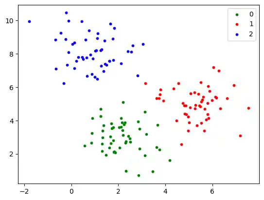 k-nearest-neighbor-classifier-with-sklearn: Graph 0