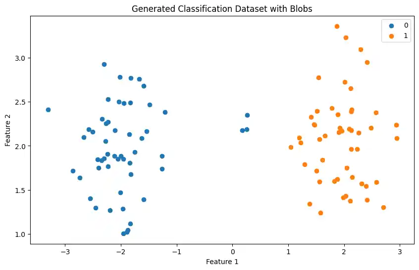 machine-learning/k-nearest-neighbor-classifier-with-sklearn 2: Graph 1