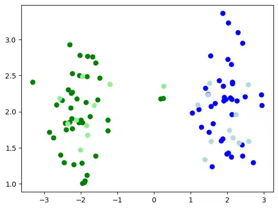 machine-learning/k-nearest-neighbor-classifier-with-sklearn 3: Graph 2