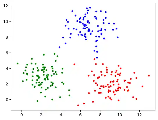 k-nearest-neighbor-classifier-with-sklearn 4: Graph 3