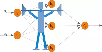 The Weights in a Neural Network and Marvin