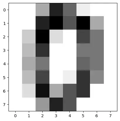 neural-network-digits-dataset: Graph 0