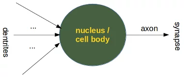 Abstract View of a Neuron