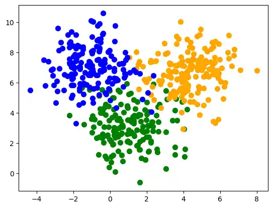 machine-learning/perceptron-class-in-sklearn: Graph 0