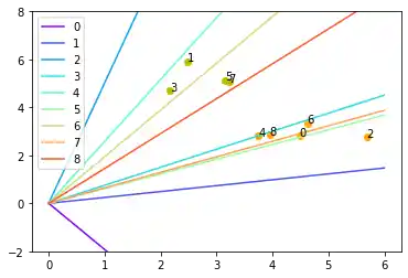 machine-learning/separating-classes-with-dividing-lines 14: Graph 13