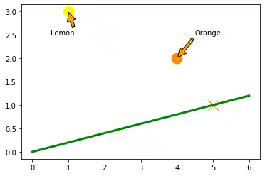 machine-learning/separating-classes-with-dividing-lines 4: Graph 3