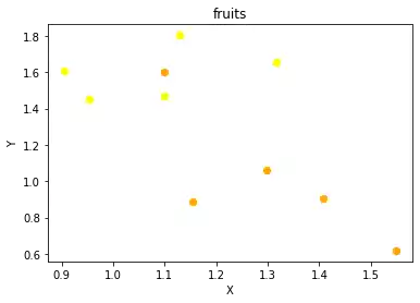 machine-learning/separating-classes-with-dividing-lines 8: Graph 7