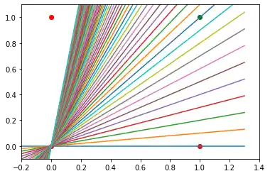 simple-neural-network-from-scratch-in-python 2: Graph 1