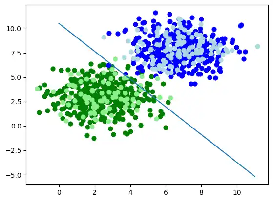 machine-learning/simple-neural-network-from-scratch-in-python 6: Graph 5