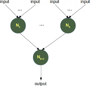 Building Principle of a Simple Artificial Neural Network