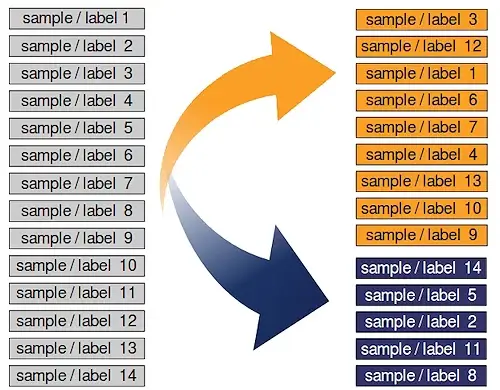 Shuffle before splitting