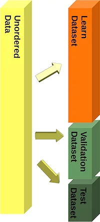 Splitting data