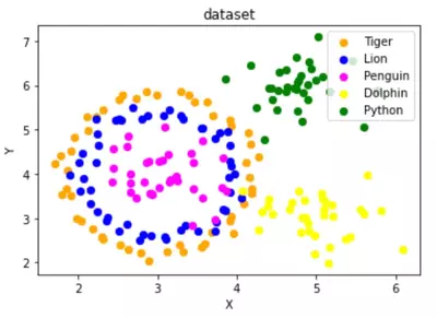 testset_blobs_and_circle.png