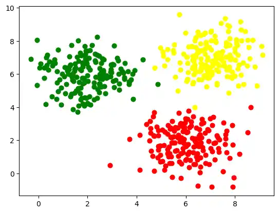 training-neural-network-with-python: Graph 0