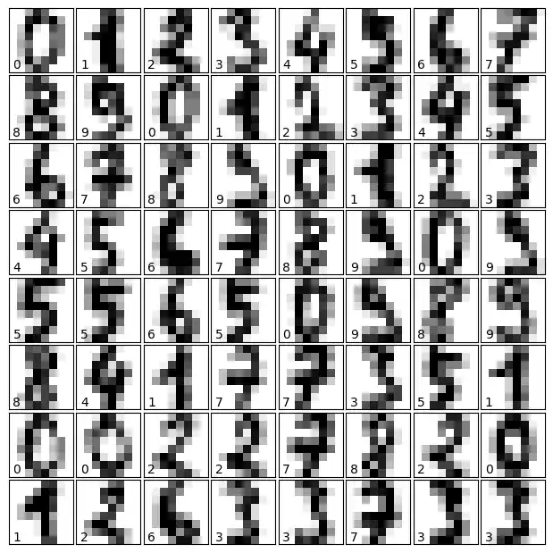 visualisation of the digits data set: Graph 0