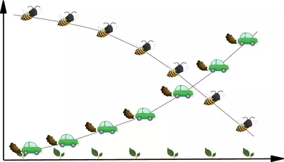 Data visualization with Pandas