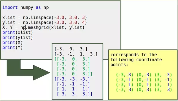 Help Online - Tutorials - Contour Graph with XY Data Points and Z Labels