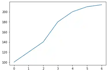 data-visualization-with-pandas: Graph 0