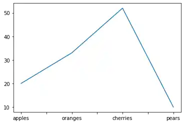 data-visualization-with-pandas 3: Graph 2