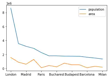 data-visualization-with-pandas 4: Graph 3