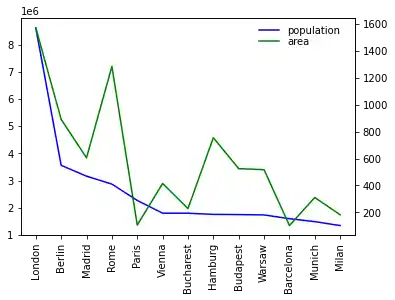 data-visualization-with-pandas 8: Graph 7