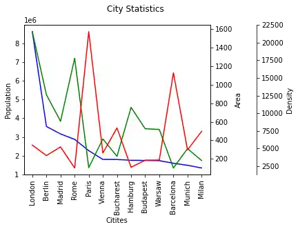 data-visualization-with-pandas 9: Graph 8