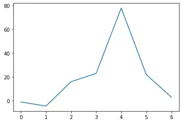 formatting-plot-in-matplotlib: Graph 0