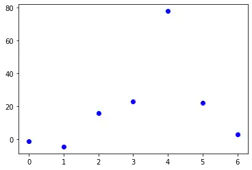 formatting-plot-in-matplotlib 2: Graph 1