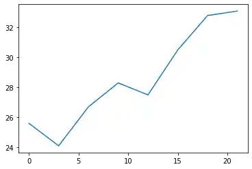 formatting-plot-in-matplotlib 3: Graph 2