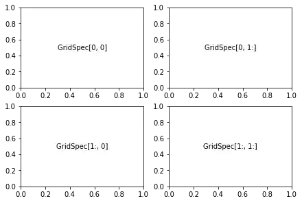 gridspec-in-matplotlib 4: Graph 3