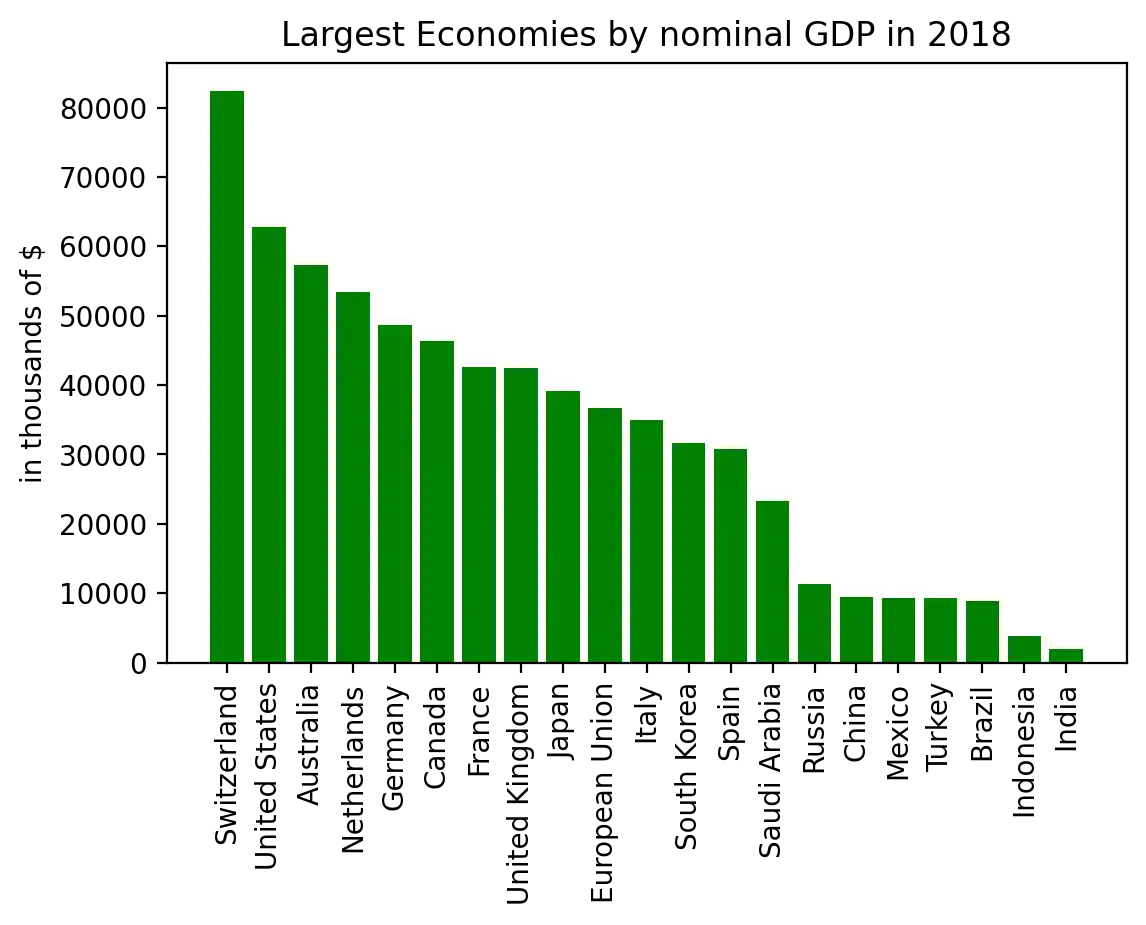histograms-with-matplotlib 13: Graph 12