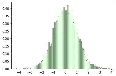 histograms-with-matplotlib 7: Graph 6