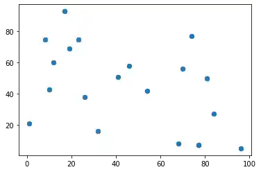 matplotlib-object-hierarchy 10: Graph 9