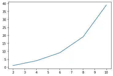 matplotlib-object-hierarchy 2: Graph 1